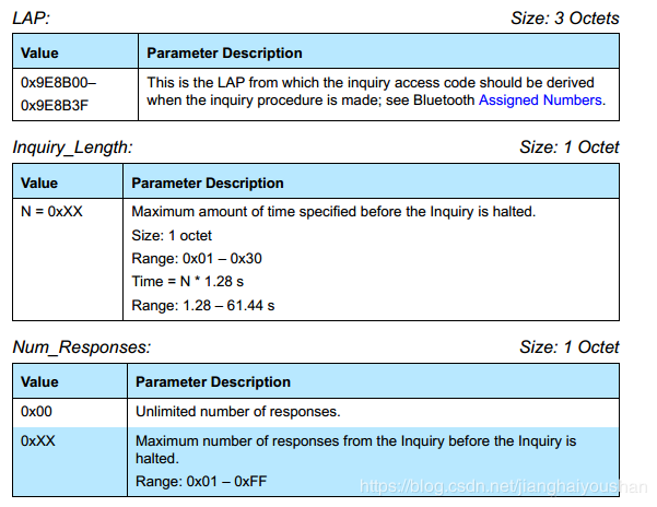 蓝牙模式-Inquiry and Page详细解析含参数_蓝牙page-CSDN博客