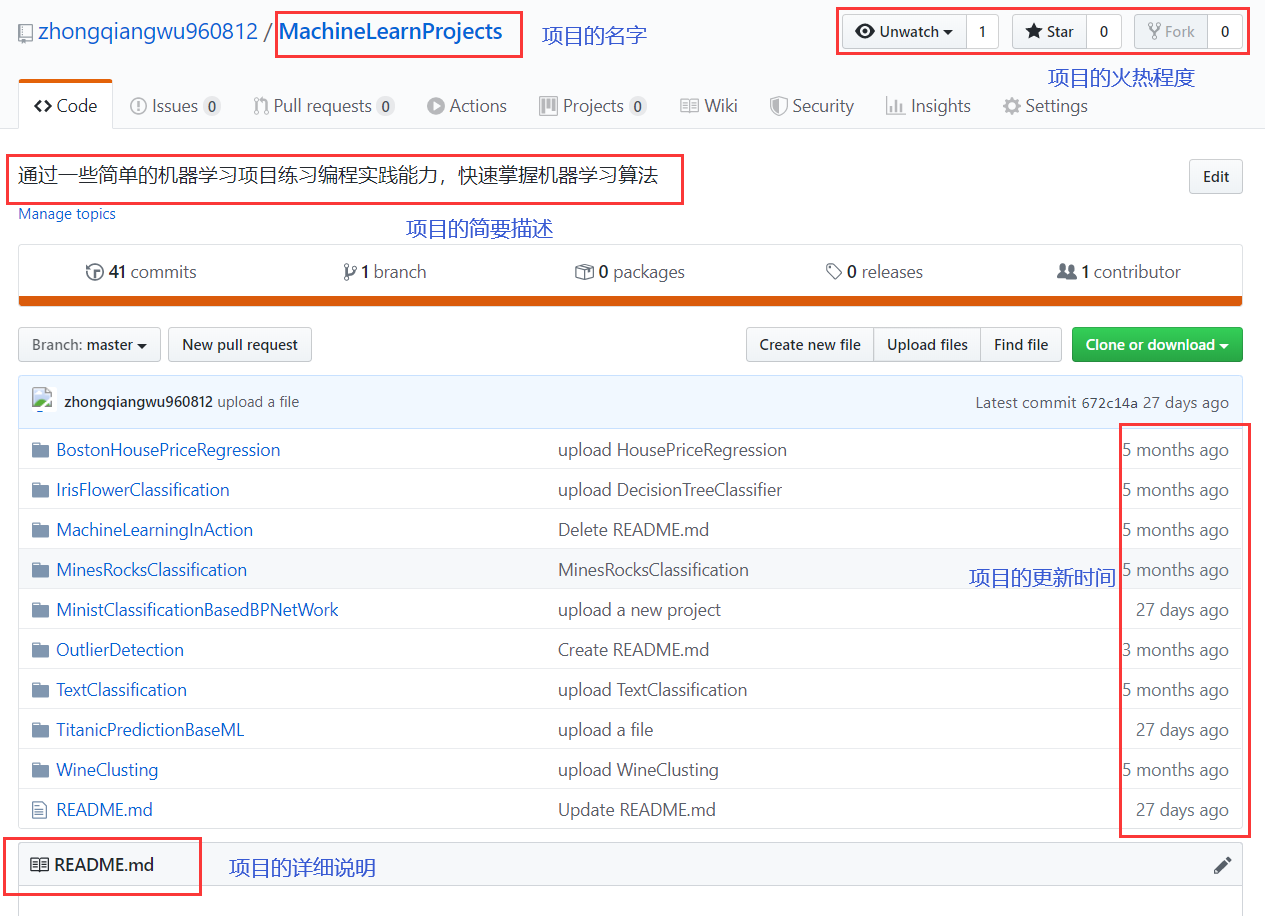 怎么找工程项目信息 watermark,type_ZmFuZ3poZW5naGVpdGk,shadow_10,text_aHR0cHM6Ly9ibG9nLmNzZG4ubmV0L3d1emhvbmdxaWFuZw==,size_16,color_FFFFFF,t_70