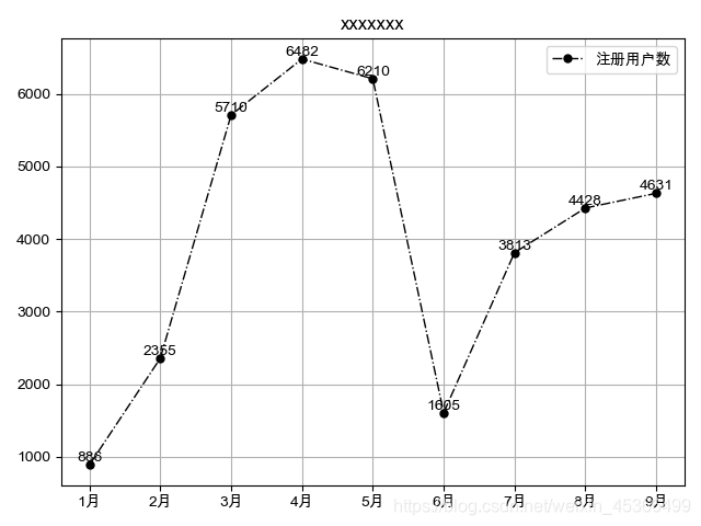 python Matplotlib库绘制常用图表(超全)_python 画图经典配色方案-CSDN博客