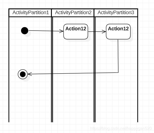 [UML建模]活动图（Activity Diagram）