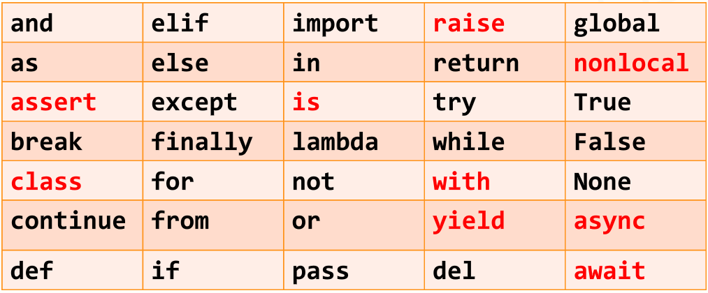 红色的本课程未涉及，记住黑色的即可