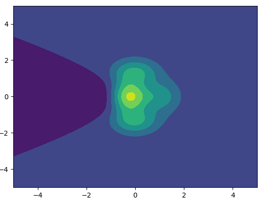 Python -- matplotlib 数据绘图基础(二维图形)_python plt二维画图-CSDN博客