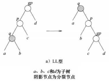 节点的判断方法 watermark,type_ZmFuZ3poZW5naGVpdGk,shadow_10,text_aHR0cHM6Ly9ibG9nLmNzZG4ubmV0L3FxXzQxNDUzMjg1,size_16,color_FFFFFF,t_70