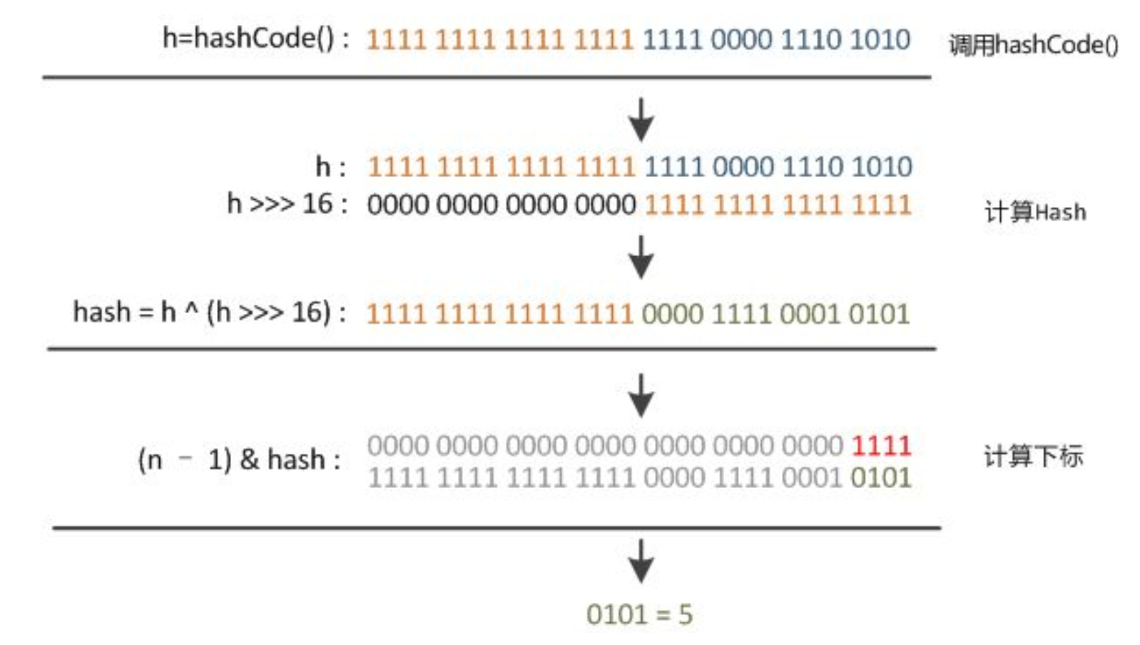 Java Map和golang Map的一些点_惜暮的博客-CSDN博客