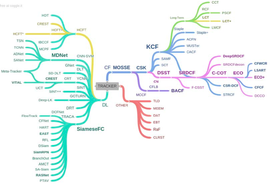[外链图片转存失败,源站可能有防盗链机制,建议将图片保存下来直接上传(img-zjnNocOx-1581243651526)(./1581161223205.png)]