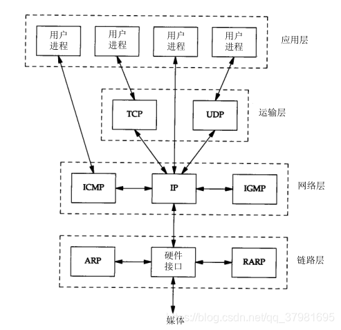 如何展示ip地址 watermark,type_ZmFuZ3poZW5naGVpdGk,shadow_10,text_aHR0cHM6Ly9ibG9nLmNzZG4ubmV0L3FxXzM3OTgxNjk1,size_16,color_FFFFFF,t_70