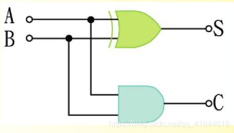 半加器电路结构