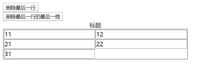 删除HTML元素