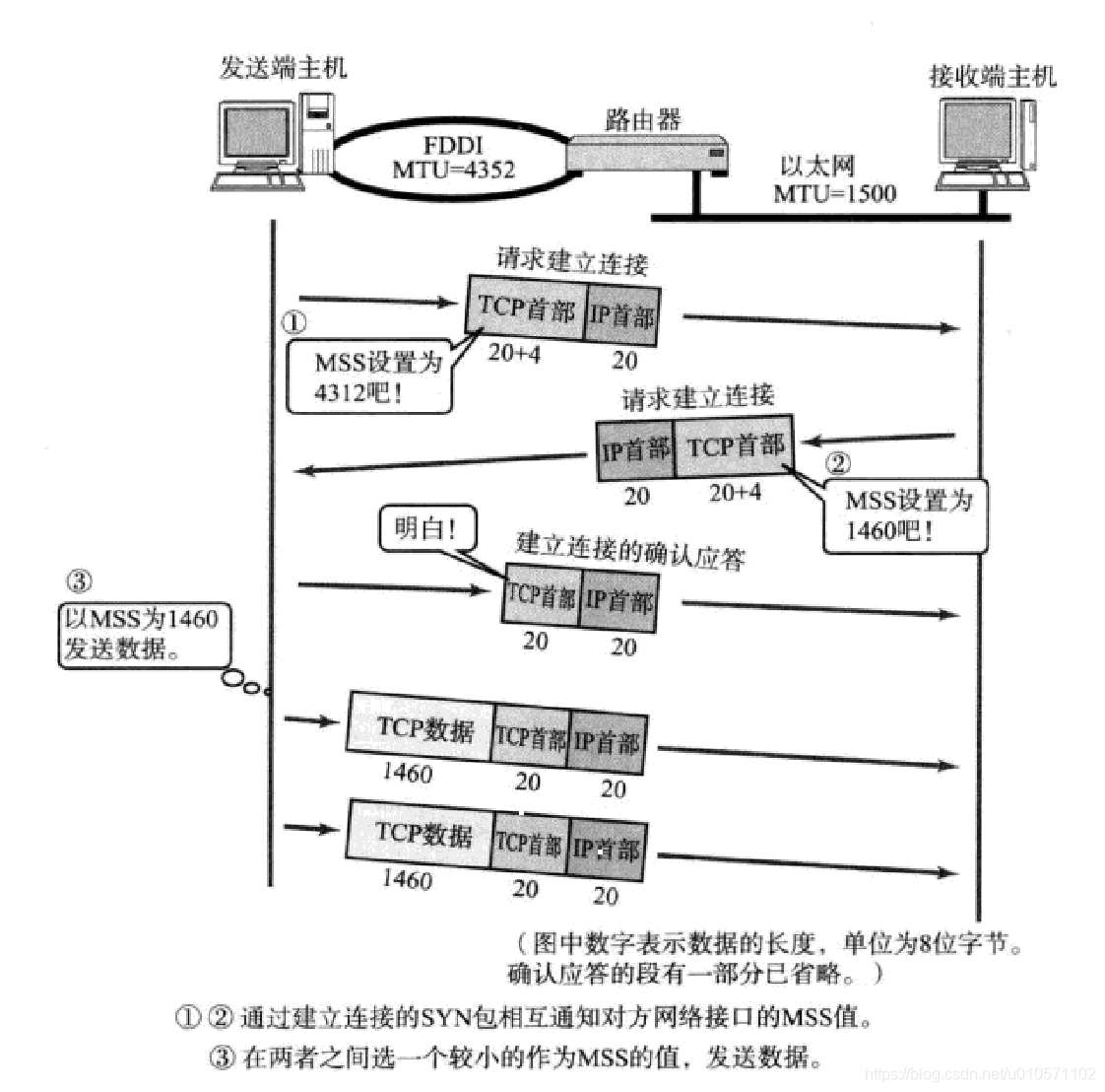 ここに画像を挿入説明