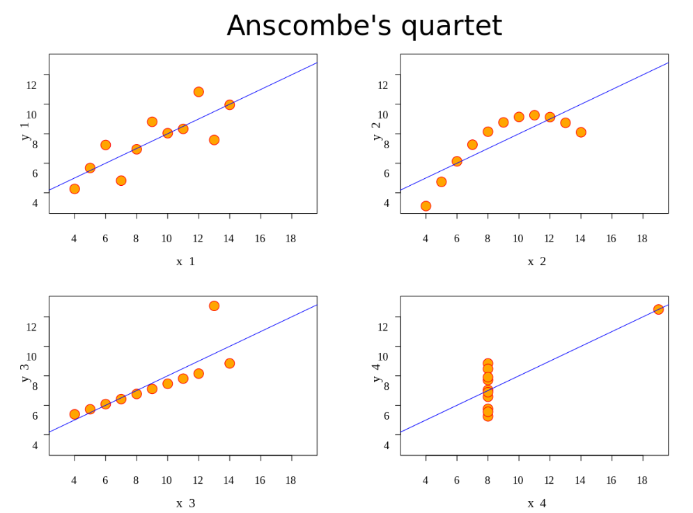 Doing Math with Python读书笔记-第3章：Describing Data with Statistics