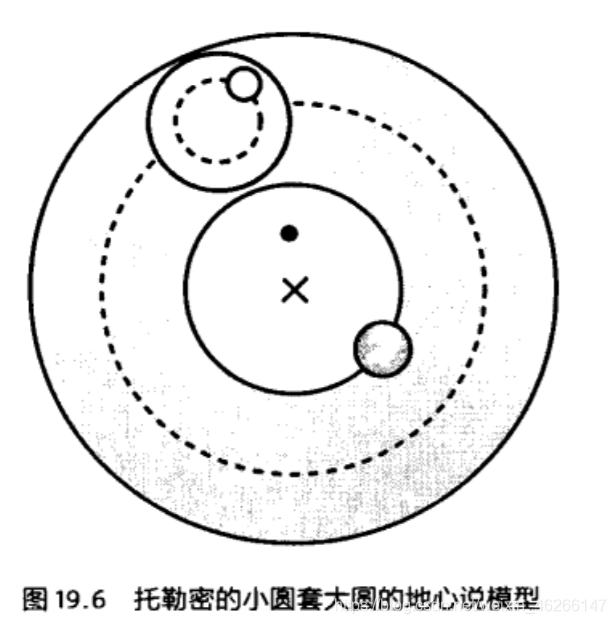 小圆套大圆