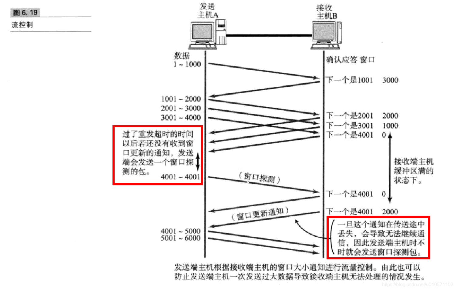 ここに画像を挿入説明