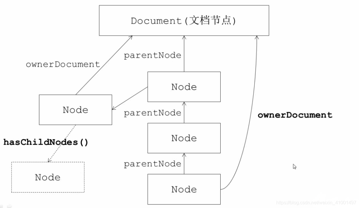 API1