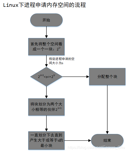 [Image dump the chain fails, the source station may have security mechanisms chain inserted here, built description!] The proposed picture https: // pass (imblog.-nimg.cn/202002049QDq185857211.png?x-oss-process= image / watermark, type_ZmFuZ3pnaGVpdGk, shadow_10, text_aHR0cHM6LyZibG9nLmNzZG4ubmV0L0NhcnNvbl9DaHU =, size_16, color_FFFFFF, t_50973) (https: //img-blog.csdni mg.cn/20200209185857211.png?x-oss-process=image/watermark,type_ZmFuZ3poZW5naGVpdGk,shadow_10,text_aHR0cHM6Ly9ibG9nLmNzZG4ubmV0L0NhcnNvbl9DaHU =, size_16, color_FFFFFF, t_70)]