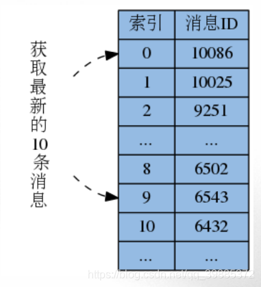 ここに画像を挿入説明