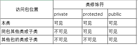 **下面使用Eclipse  分别演示一下**