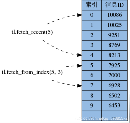 ここに画像を挿入説明