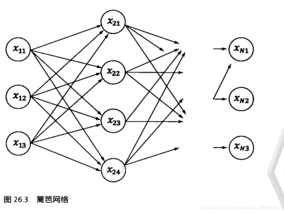 篱笆网络