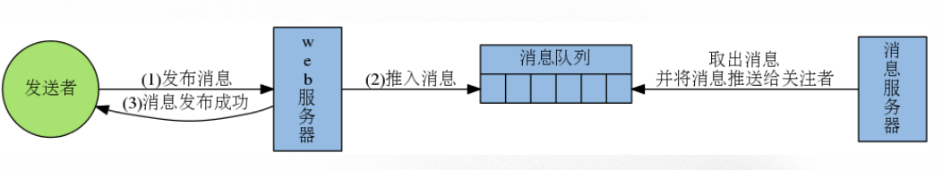 ここに画像を挿入説明