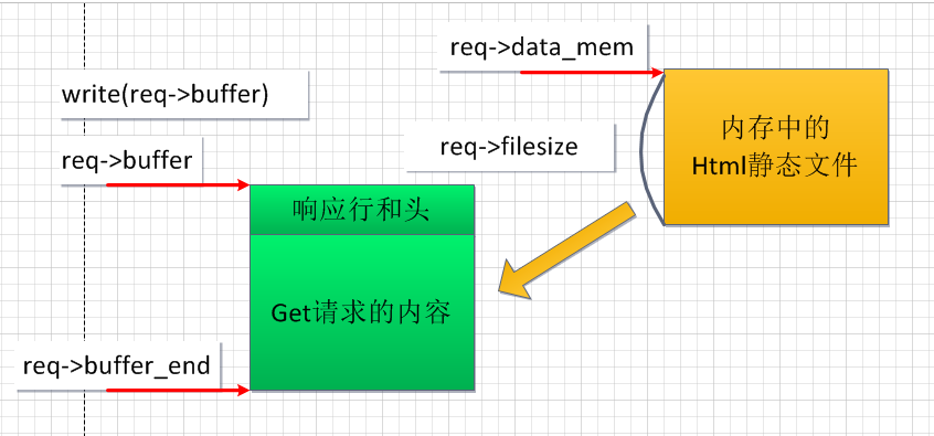 嵌入式web服务器BOA源码解析_boa源码分析-CSDN博客