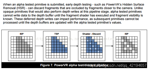 Unity Shader Early-Z技术