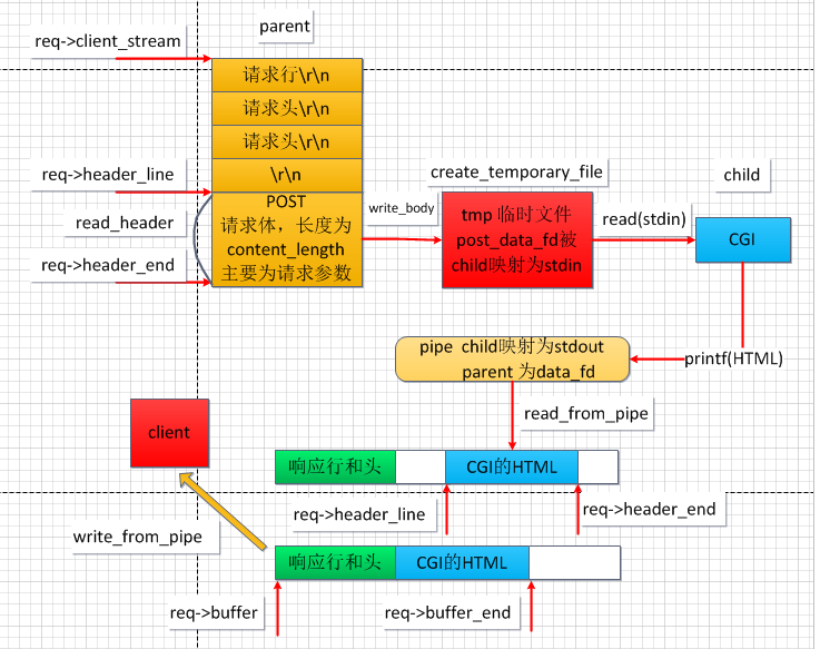 嵌入式web服务器BOA源码解析_boa源码分析-CSDN博客