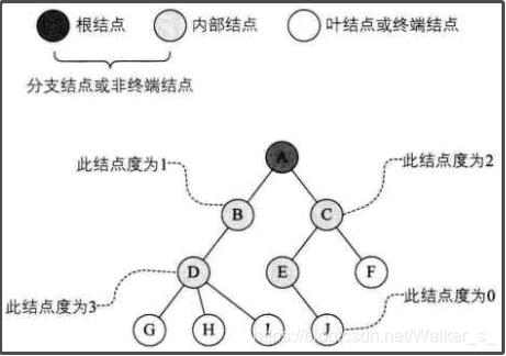 结点分类