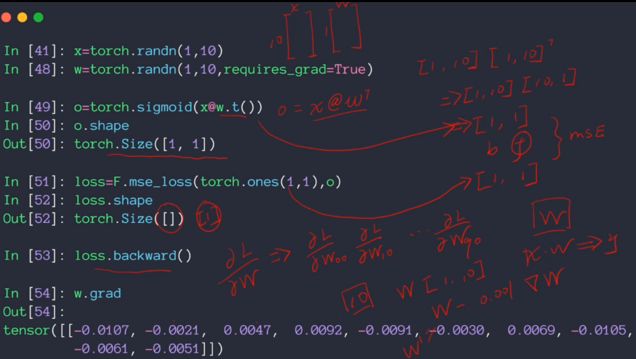 pytorch入门实战教程笔记 十二 梯度相关操作3