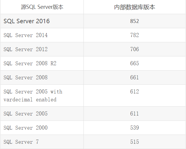 查询Sqlserver 内部版本号  sqlserver782   sqlserver 706    sqlserver665   sqlserver6651