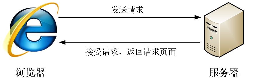 03前端学习之css3 2 浅弋 璃鱼的博客 Csdn博客