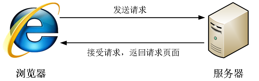 03前端学习之css3 2 浅弋 璃鱼的博客 Csdn博客