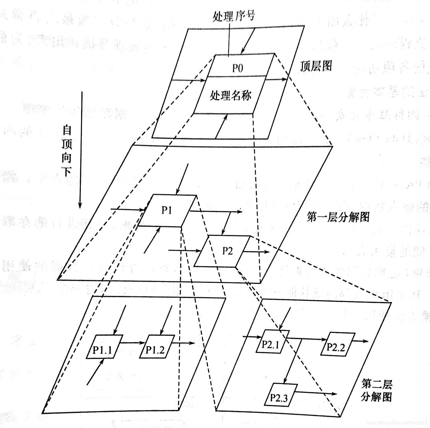 [外链图片转存失败,源站可能有防盗链机制,建议将图片保存下来直接上传(img-xkGLiIex-1581259229719)(en-resource://database/1973:0)]