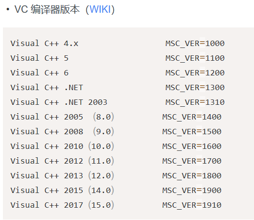 Python不同版本对应的VS版本/VC编译器版本_python3.8 vs2015-CSDN博客