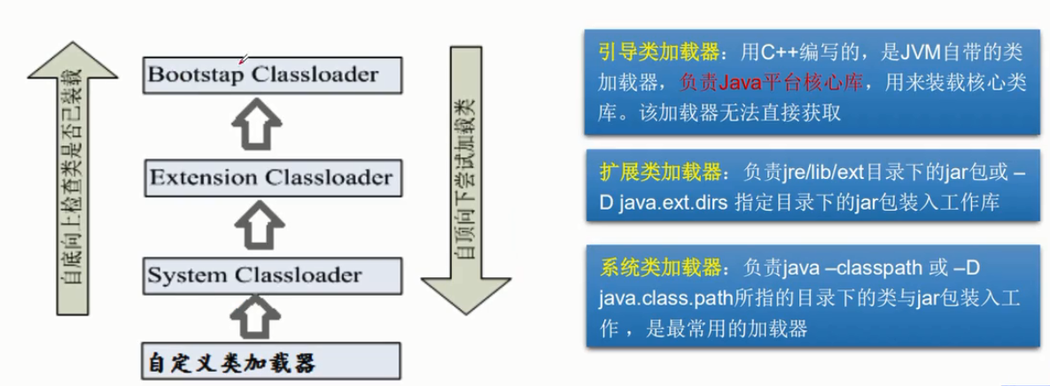 java注解与反射