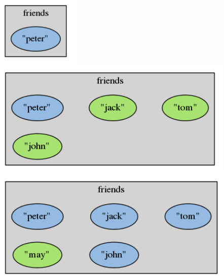 Here Insert Picture Description