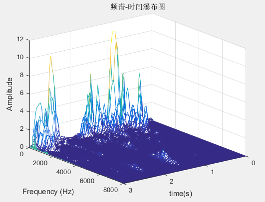 算法声音数据处理