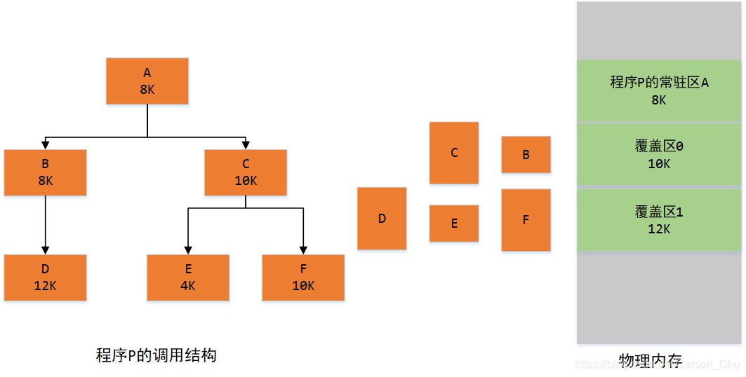 ここに画像を挿入説明