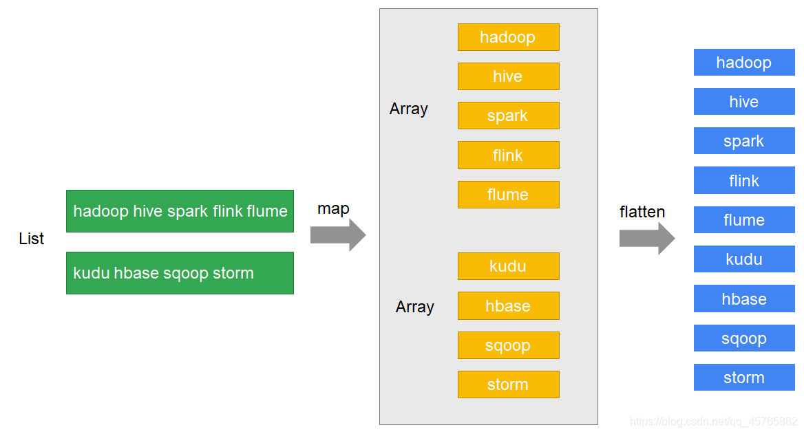 Scala FlatMap Scala Array Flatmap A Yyds