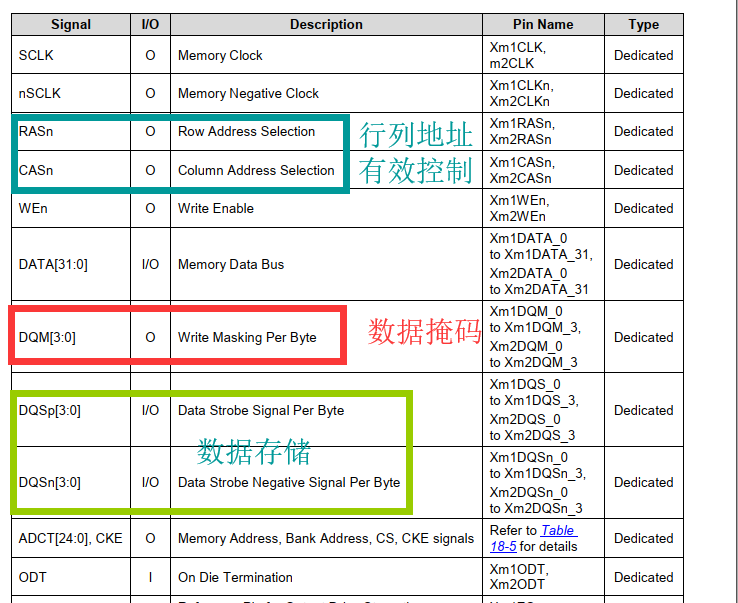 Ddr3引脚图 Csdn