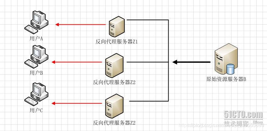 watermark,type_ZmFuZ3poZW5naGVpdGk,shadow_10,text_aHR0cHM6Ly9ibG9nLmNzZG4ubmV0L3dlaXhpbl80MzU1MzY5NA==,size_16,color_FFFFFF,t_70