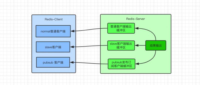 节点订阅哪个便宜 watermark,type_ZmFuZ3poZW5naGVpdGk,shadow_10,text_aHR0cHM6Ly9ibG9nLmNzZG4ubmV0L2RhdmlkX2x1YQ==,size_16,color_FFFFFF,t_70
