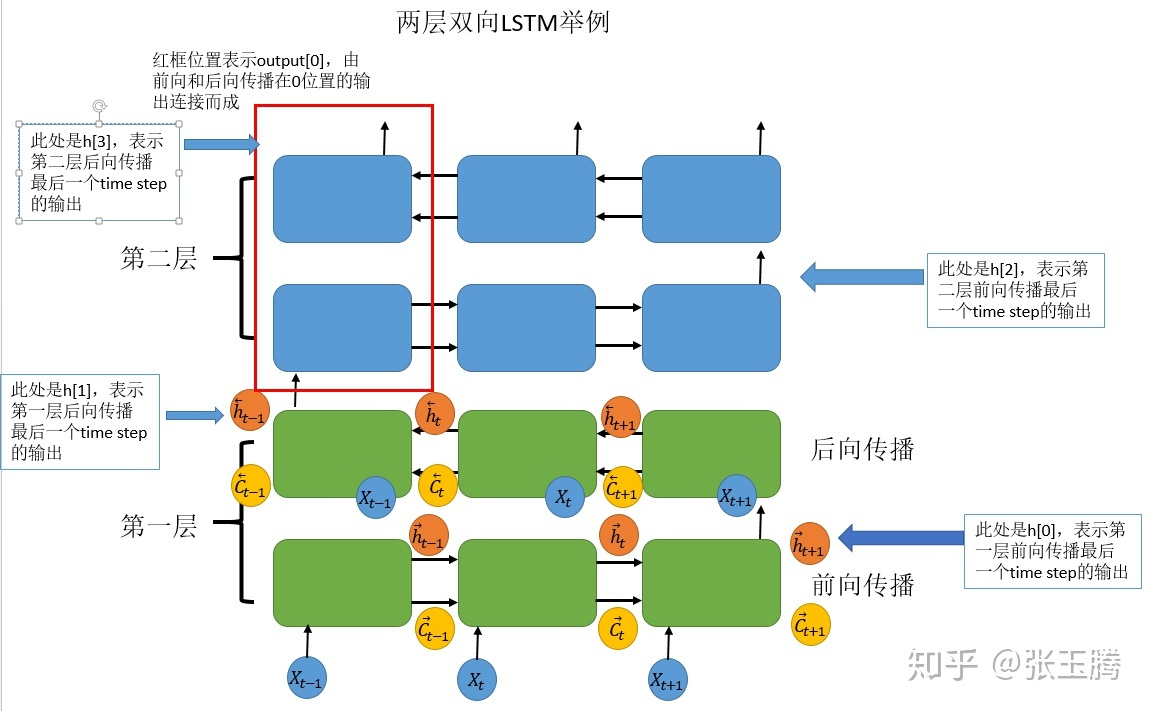 阅读笔记 nlp面试基础知识总结