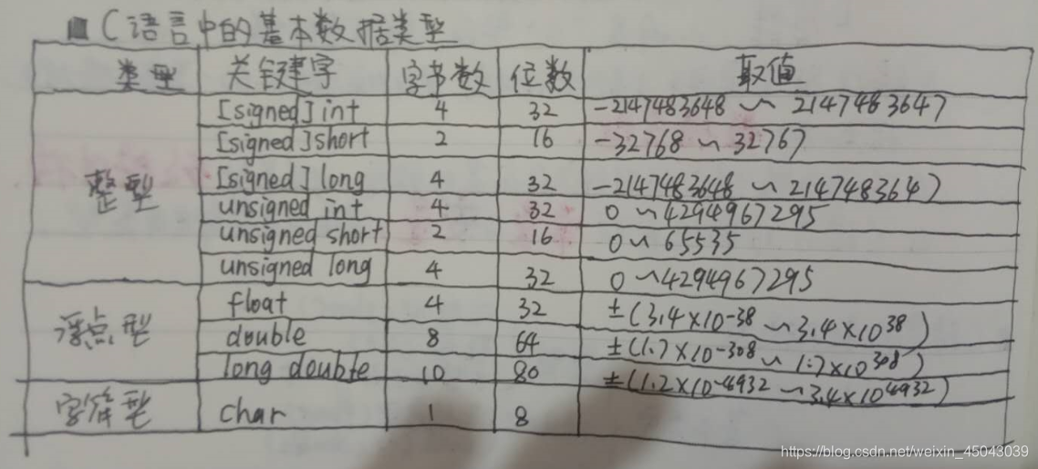 开学日记怎么写2020 watermark,type_ZmFuZ3poZW5naGVpdGk,shadow_10,text_aHR0cHM6Ly9ibG9nLmNzZG4ubmV0L3dlaXhpbl80NTA0MzAzOQ==,size_16,color_FFFFFF,t_70