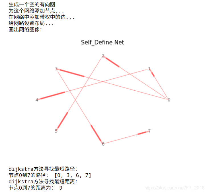 python图结构学习--networkx整理_nx.digraph()-CSDN博客