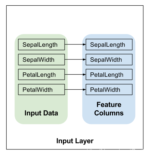 概念模型定做 watermark,type_ZmFuZ3poZW5naGVpdGk,shadow_10,text_aHR0cHM6Ly9ibG9nLmNzZG4ubmV0L0RvbnRsYQ==,size_16,color_FFFFFF,t_70