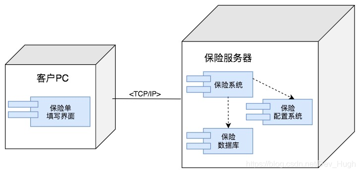 uml使用的原理是什么?_幸福是什么图片(3)