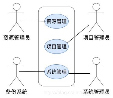 uml使用的原理是什么?_幸福是什么图片(2)