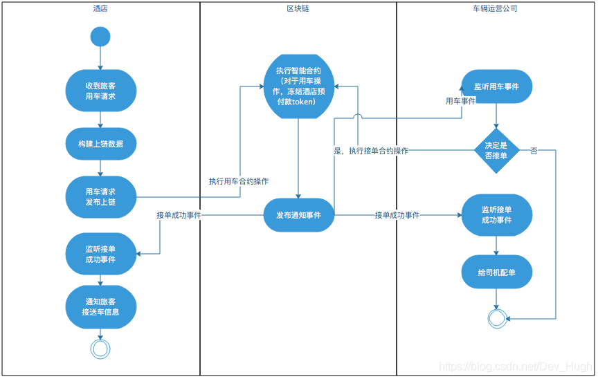 uml使用的原理是什么?_幸福是什么图片