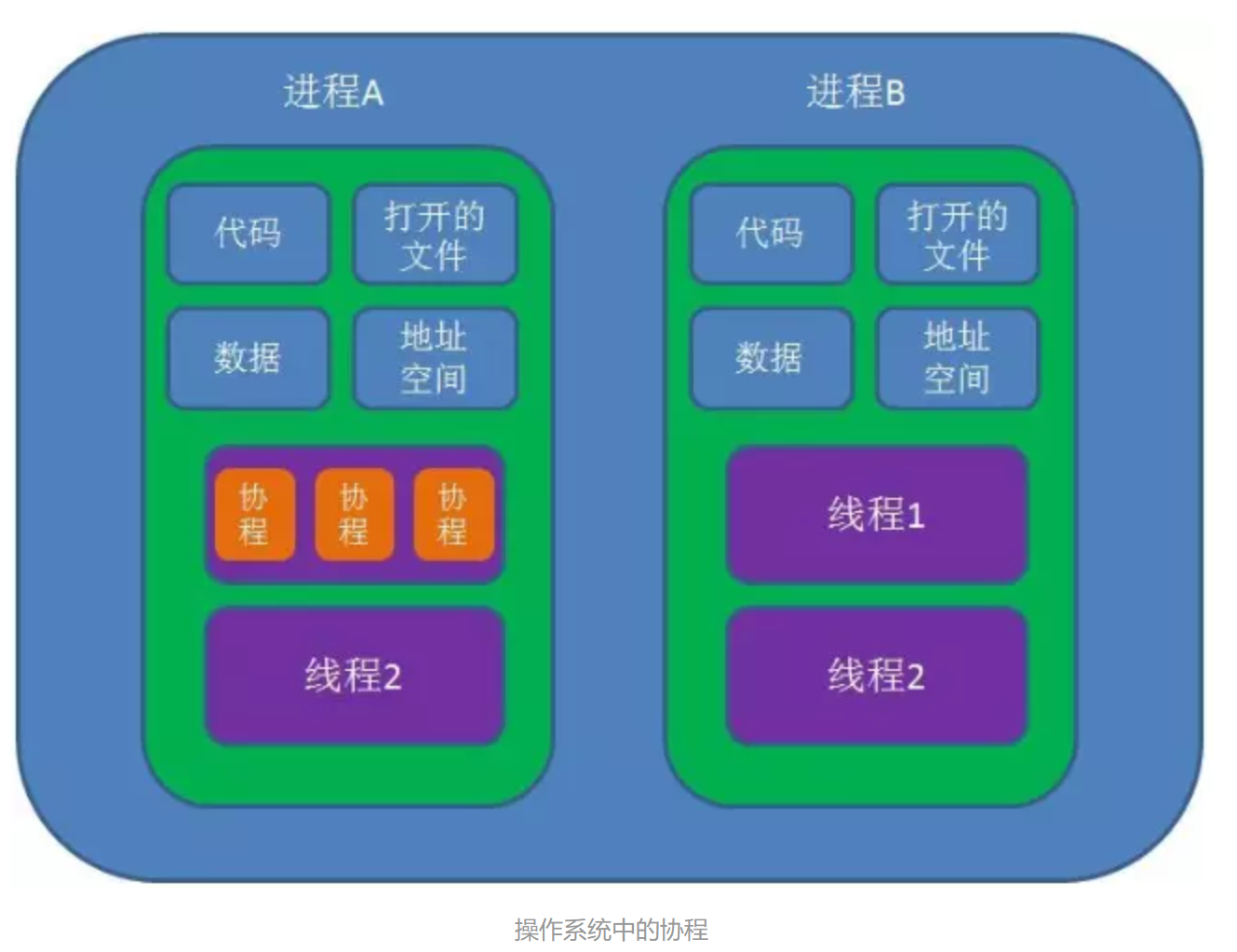 并发与并行_并行,同时出发-CSDN博客