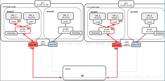 网络节点查询 watermark,type_ZmFuZ3poZW5naGVpdGk,shadow_10,text_aHR0cHM6Ly9ibG9nLmNzZG4ubmV0L3FxXzQzMTQxNzI2,size_16,color_FFFFFF,t_70